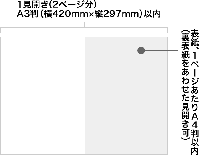 1見開き(2ページ分) A3判(横420mm×縦297mm)以内　表紙、1ページあたりA4判以内(裏表紙をあわせた見開き可)