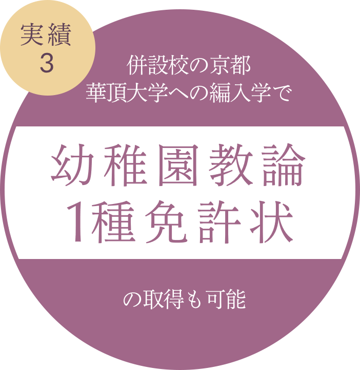 実績3 併設校の京都華頂大学への編入で幼稚園教諭1種免許状の取得も可能