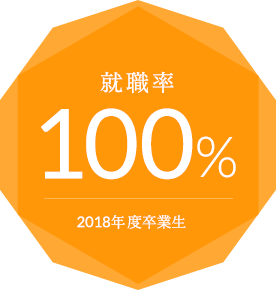 就職率100% 2018年度卒業生