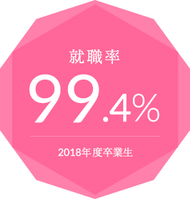 就職率99.4% 2018年3月卒業生