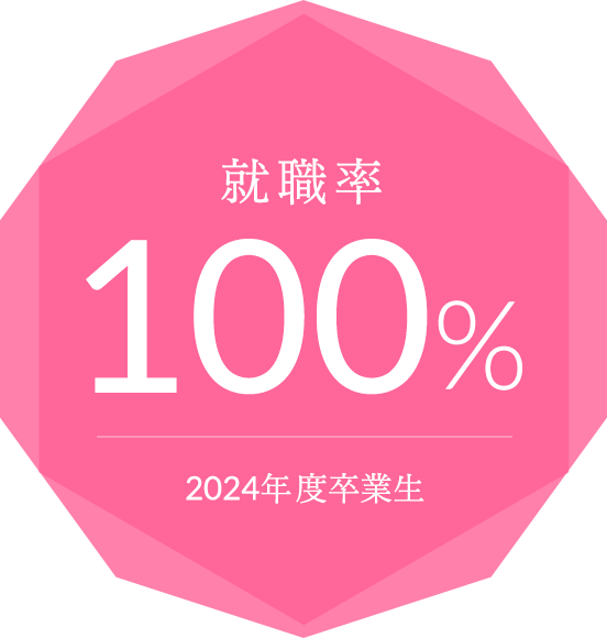 就職率98.4% 2019年度卒業生